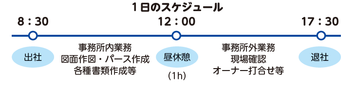 一日のスケジュール
